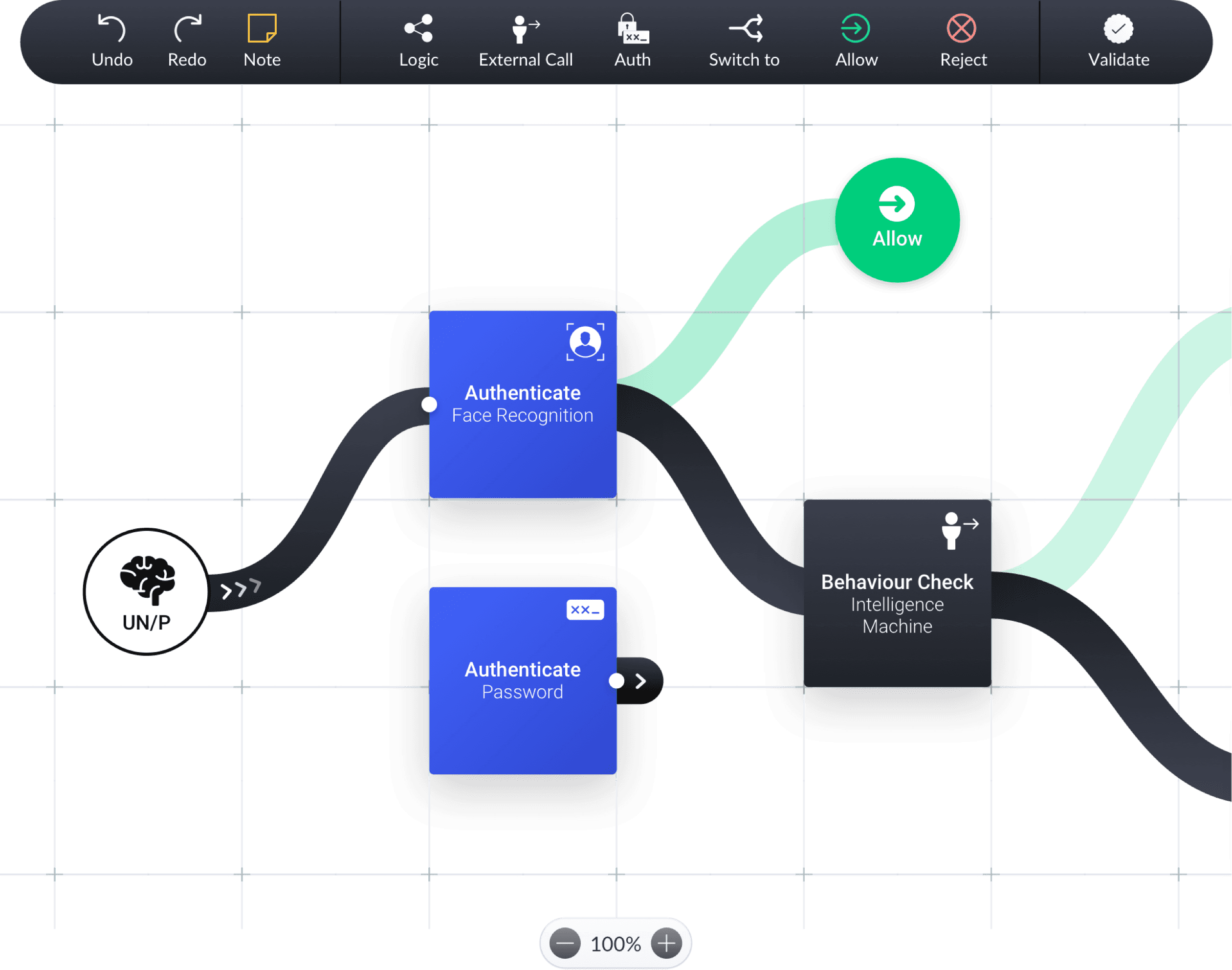 User experience og design af visuel brugergrænseflade til workflow-værktøj, der viser knuder og hjørner
