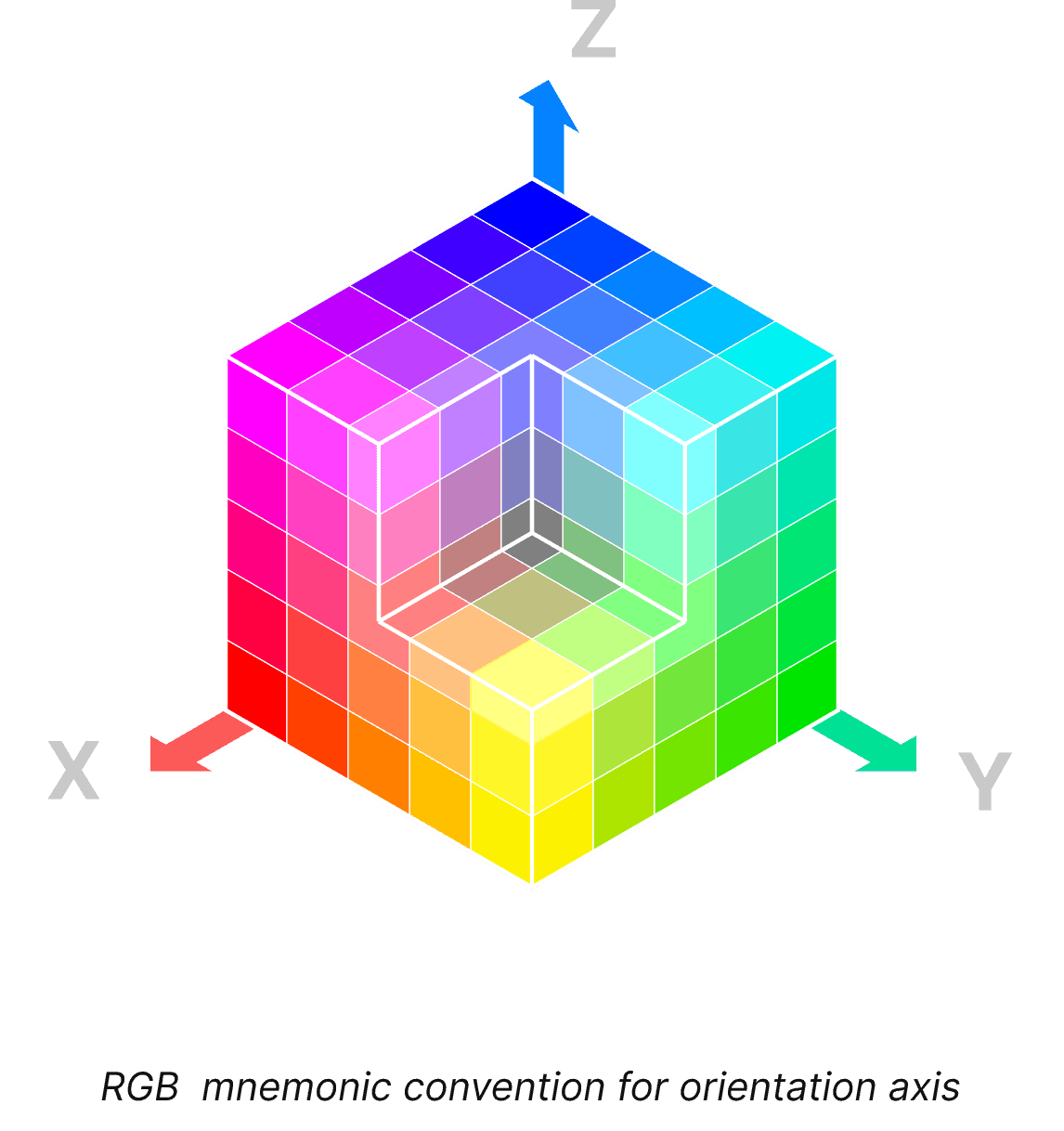 Diagram, der forklarer et UI-designprincip kaldet mnemonisk konvention